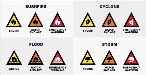 Australian Warning System