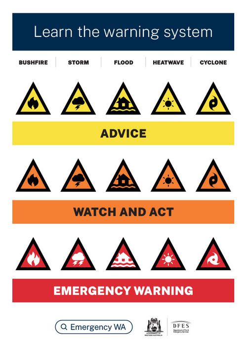 Australian Warning System